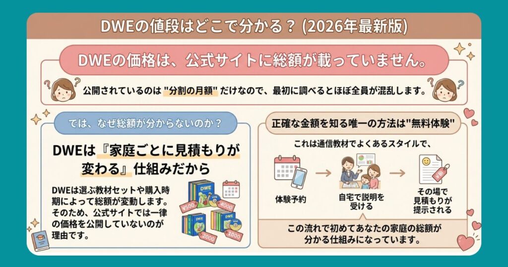 ディズニー英語システムの正確な価格を知る方法