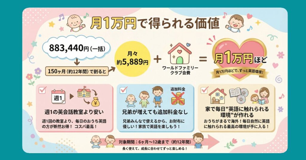 月１万円の価値