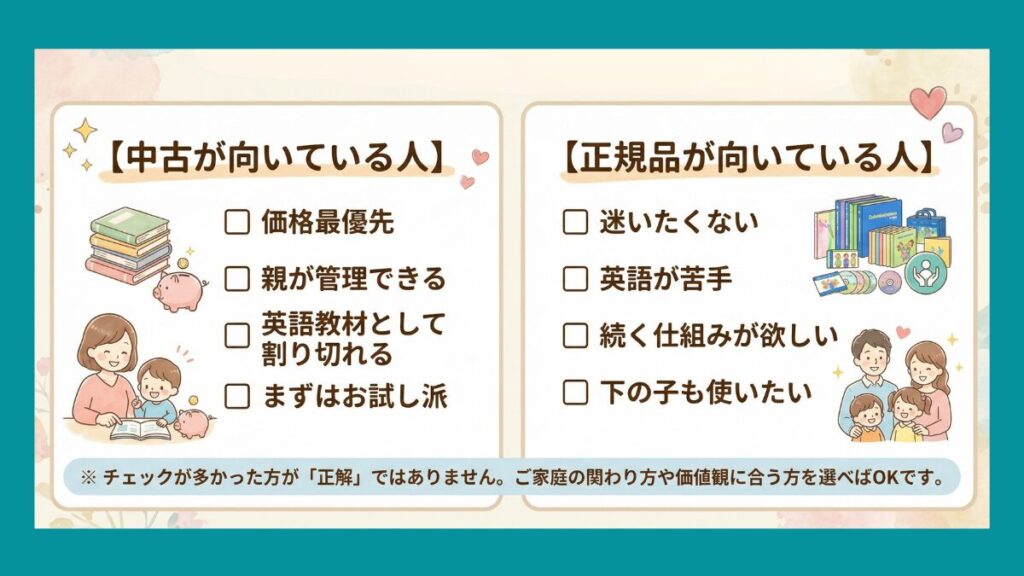 中古が向いている人・正規品が向いている人